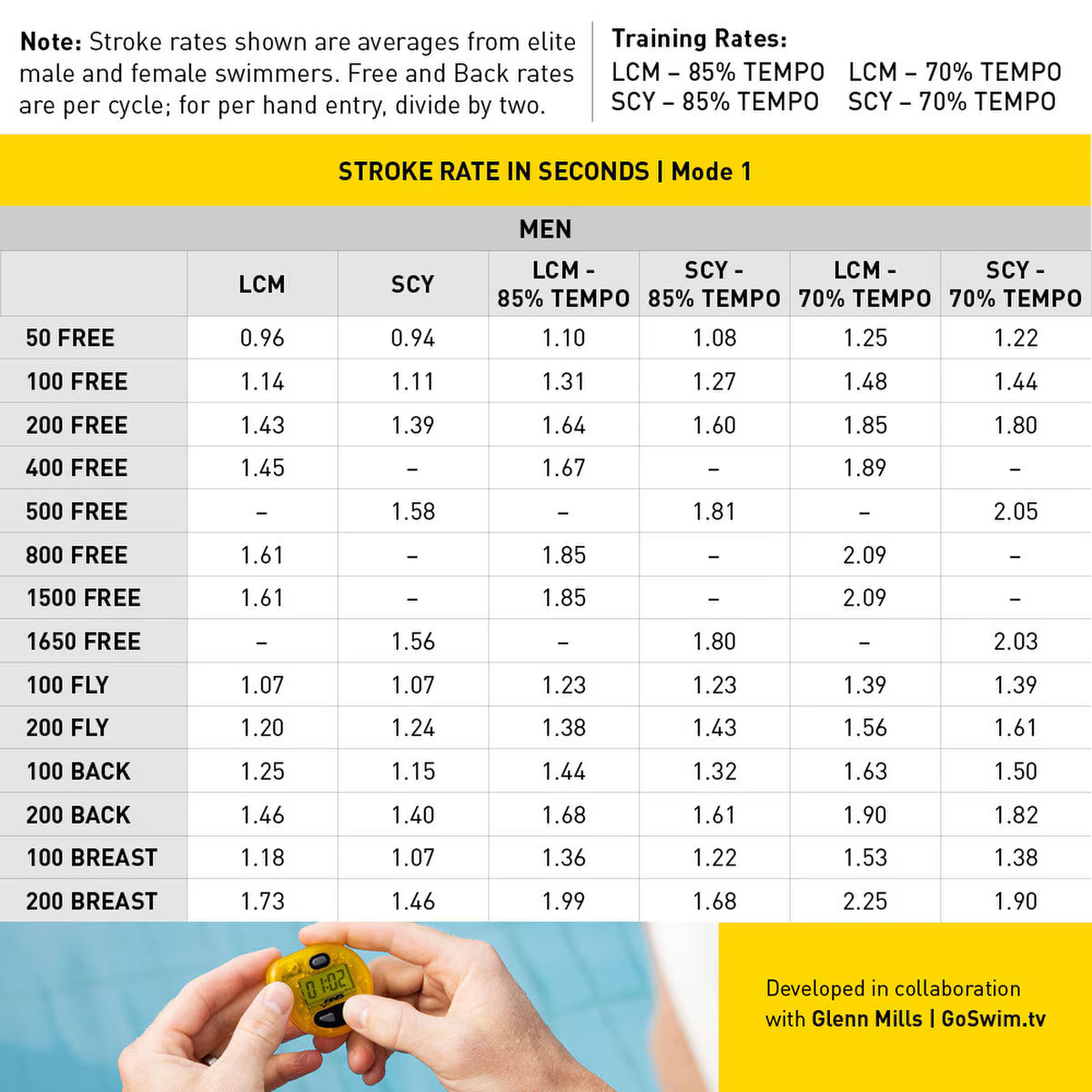 Finis Tempo Trainer