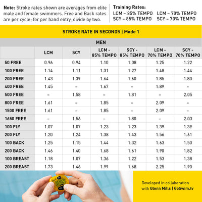 Finis Tempo Trainer