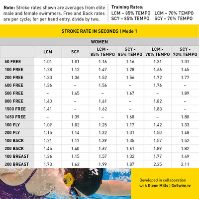 Finis Tempo Trainer