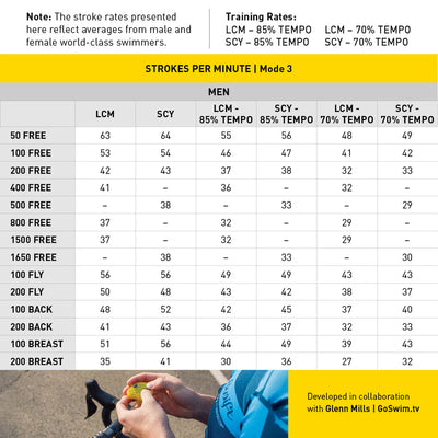 Finis Tempo Trainer