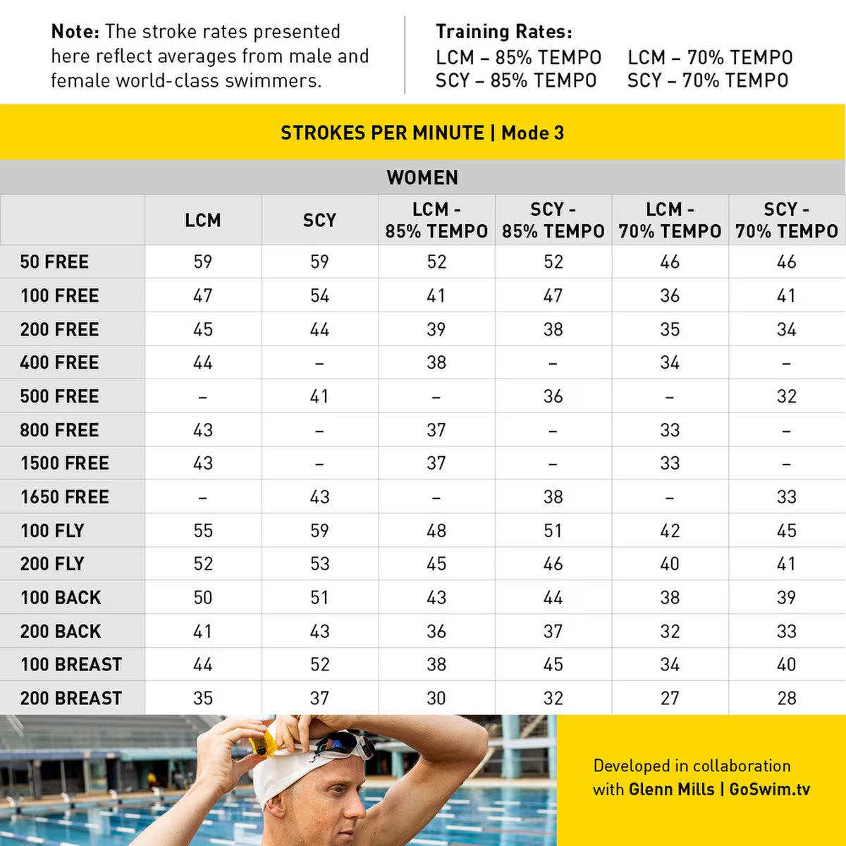 Finis Tempo Trainer